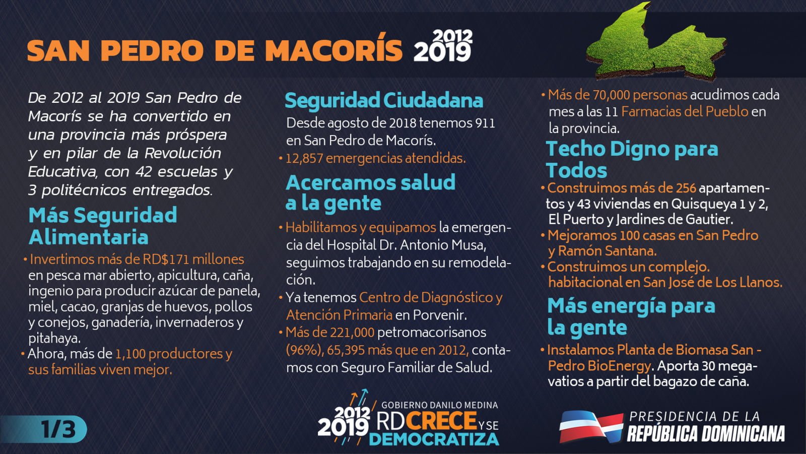 Desde el 2012, San Pedro de Macorís crece y se democratiza: 911, 11 Farmacias del Pueblo y 96% población con seguro de salud