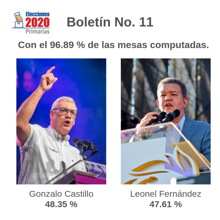 Boletín No. 11 Gonzalo Castillo abre la brecha contra Leonel Fernández