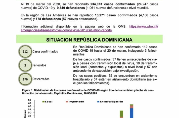 El Ministro de Salud Pública, Rafael Sánchez Cardenas, dio resumen Informe Covid19 Ministerio de Salud a las horas 10:30 am. el día de hoy sábado 21 de marzo del 2020