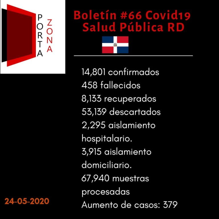 Boletín #66, casos de coronavirus en RD