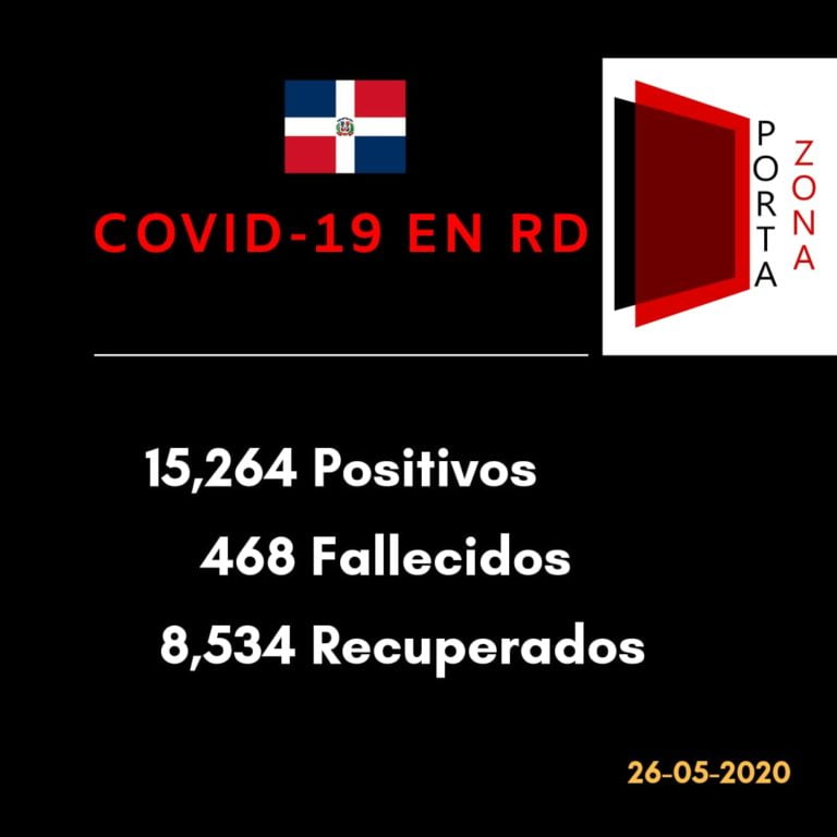 Boletín #68 casos por coronavirus en RD