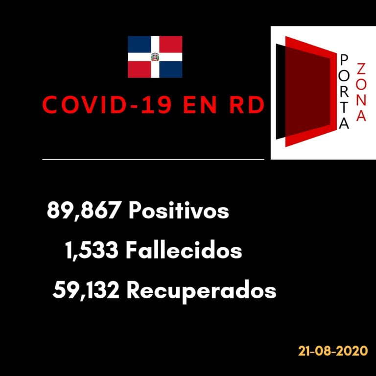 Coronavirus en RD, Boletín #155