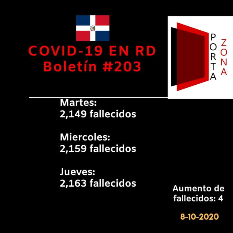 Coronavirus en RD, Boletín #203