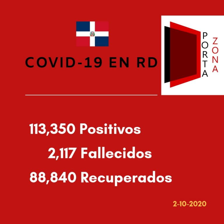 Coronavirus en RD, Boletín #197